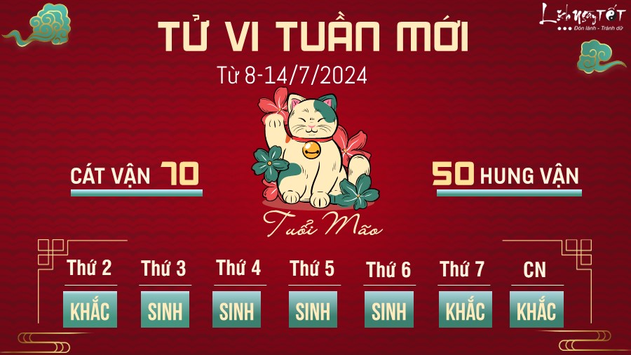 Tu vi tuan moi tu 8 - 14/7/2024 cua 12 con giap - tuoi Mao