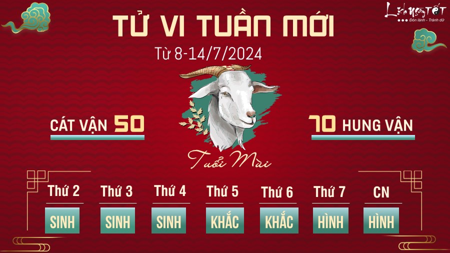 Tu vi tuan moi tu 8 - 14/7/2024 cua 12 con giap - tuoi Mui