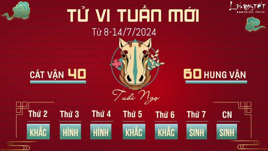 Tu vi tuan moi tu 8 - 14/7/2024 cua 12 con giap - tuoi Ngo