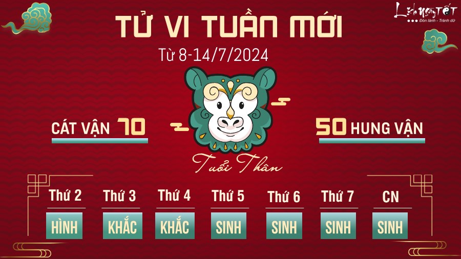 Tu vi tuan moi tu 8 - 14/7/2024 cua 12 con giap - tuoi Than