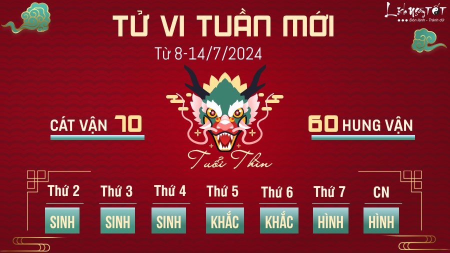 Tu vi tuan moi tu 8 - 14/7/2024 cua 12 con giap - tuoi Thin