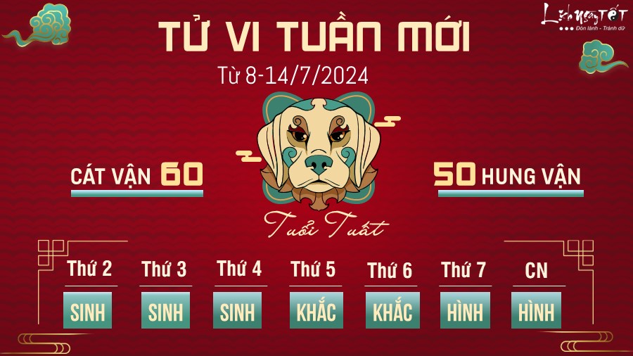 Tu vi tuan moi tu 8 - 14/7/2024 cua 12 con giap - tuoi Tuat