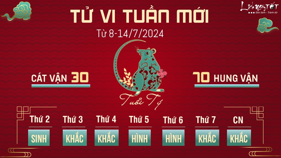 Tu vi tuan moi tu 8 - 14/7/2024 cua 12 con giap - tuoi Ty