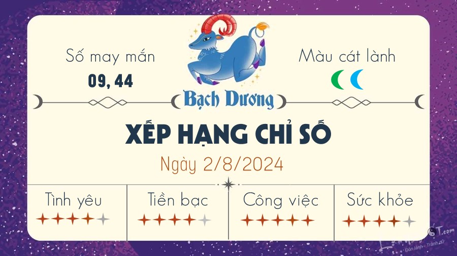 Tu vi ngay 2/8/2024 cua 12 cung hoang dao - Bach Duong