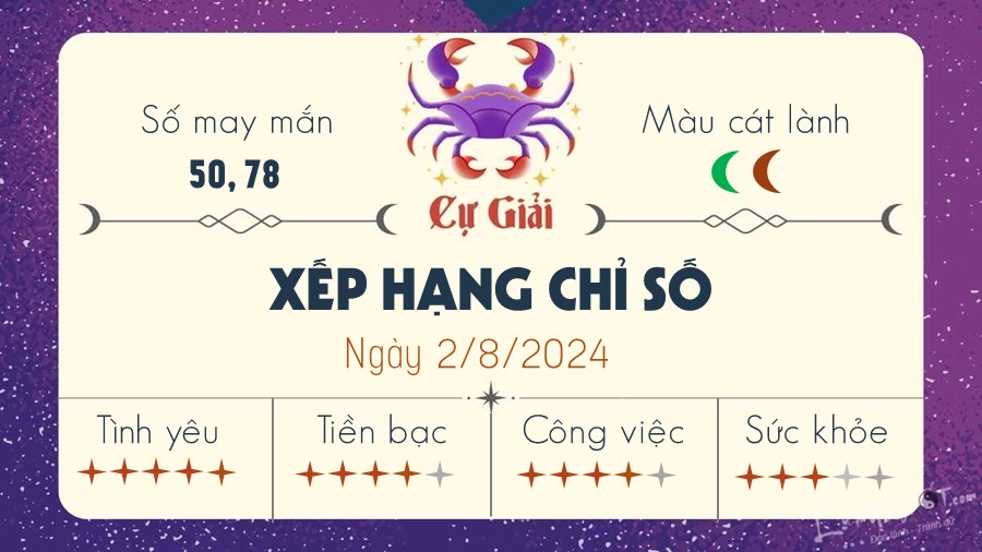 Tu vi ngay 2/8/2024 cua 12 cung hoang dao - Cu Giai