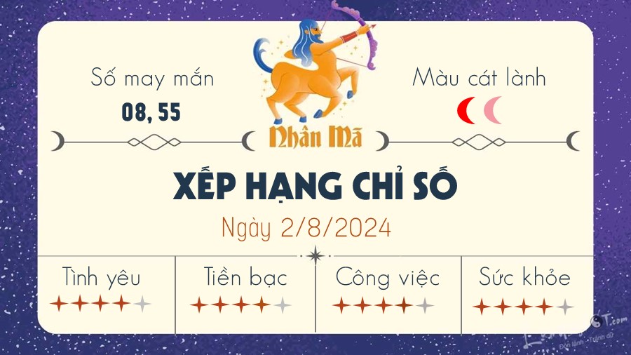 Tu vi ngay 2/8/2024 cua 12 cung hoang dao - Nhan Ma