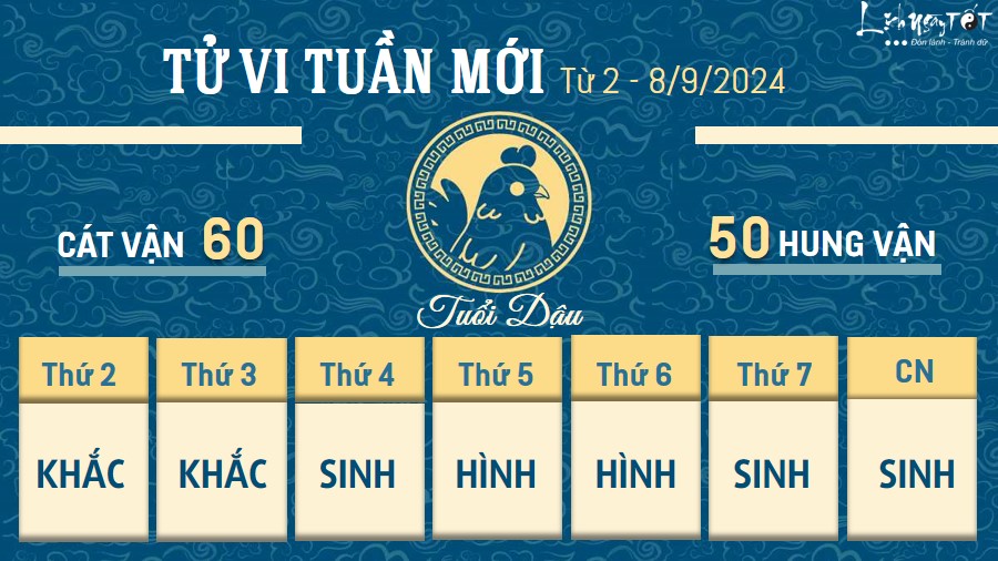 Tu vi tuan moi cua 12 con giap tu 2 - 8/9/2024 - Dau