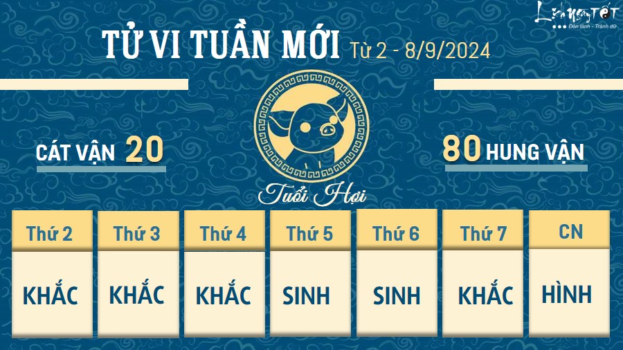 Tu vi tuan moi cua 12 con giap tu 2 - 8/9/2024 - Hoi