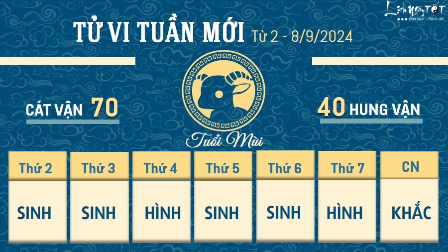 Tu vi tuan moi cua 12 con giap tu 2 - 8/9/2024 - Mui