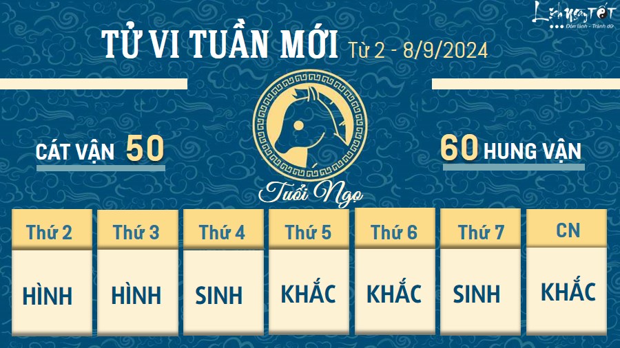 Tu vi tuan moi cua 12 con giap tu 2 - 8/9/2024 - Ngo