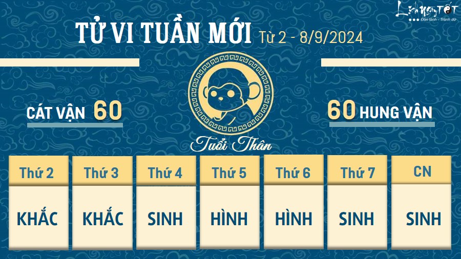 Tu vi tuan moi cua 12 con giap tu 2 - 8/9/2024 - Than