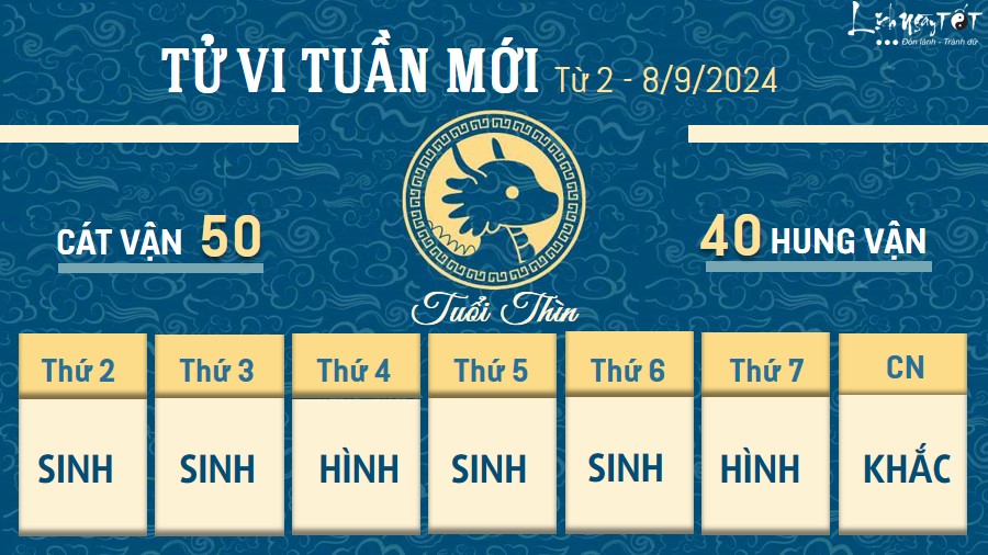 Tu vi tuan moi cua 12 con giap tu 2 - 8/9/2024 - Thin