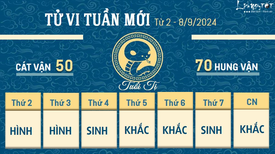 Tu vi tuan moi cua 12 con giap tu 2 - 8/9/2024 - Ti