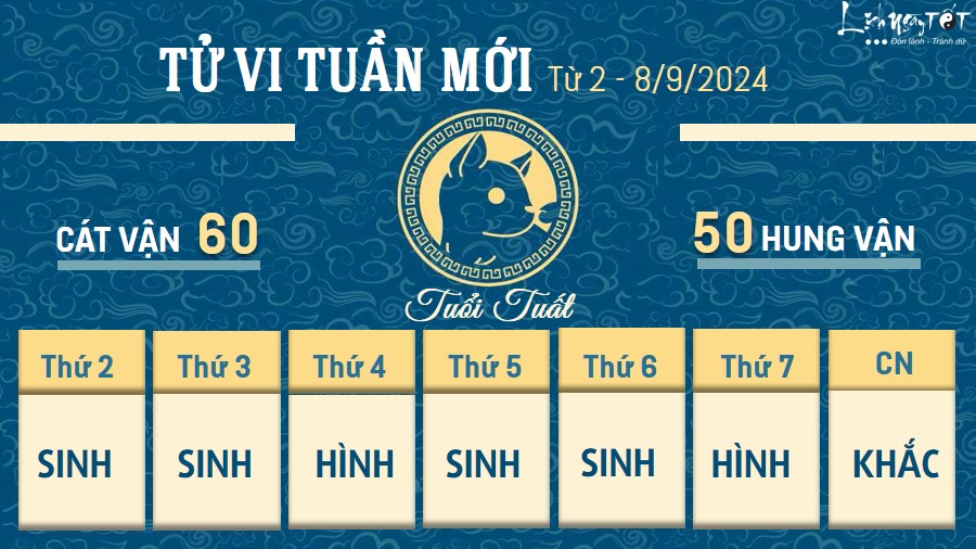 Tu vi tuan moi cua 12 con giap tu 2 - 8/9/2024 - Tuat