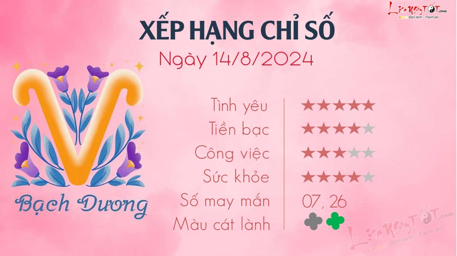 Tu vi ngay 14/8/2024 cua 12 cung hoang dao - Bach Duong