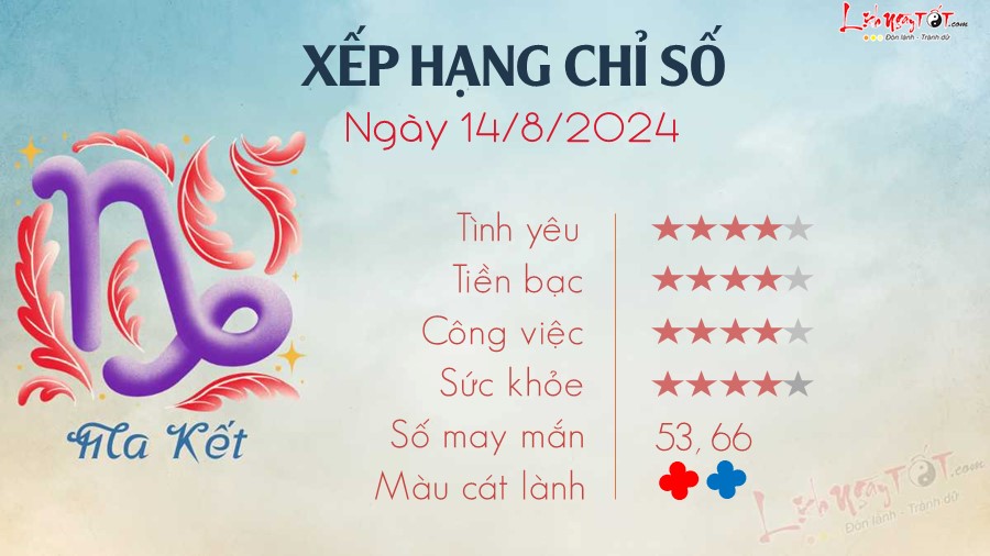 Tu vi thu 4 ngay 14/8/2024 cua 12 cung hoang dao - Ma Ket