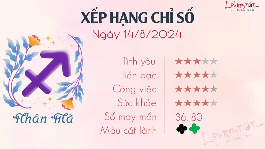 Tu vi thu 4 ngay 14/8/2024 cua 12 cung hoang dao - Nhan Ma