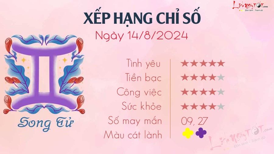 Tu vi thu 4 ngay 14/8/2024 cua 12 cung hoang dao - Song Tu