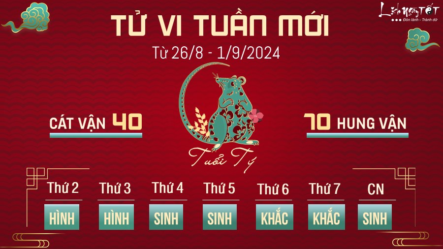 Tu vi tuan moi cua 12 con giap tu 26/8 - 1/9/2024 - Tuoi Ty