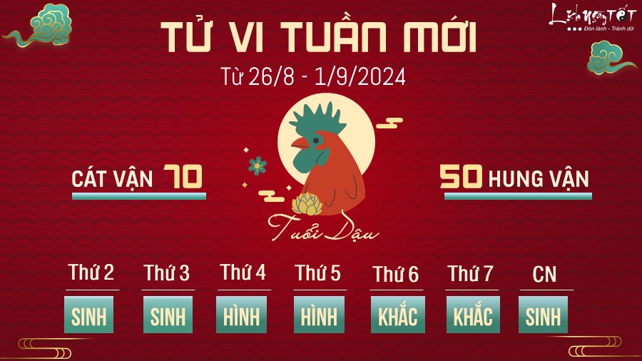 Tu vi tuan moi cua 12 con giap tu 26/8 - 1/9/2024 - Tuoi Dau