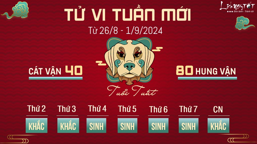 Tu vi tuan moi cua 12 con giap tu 26/8 - 1/9/2024 - Tuoi Tuat