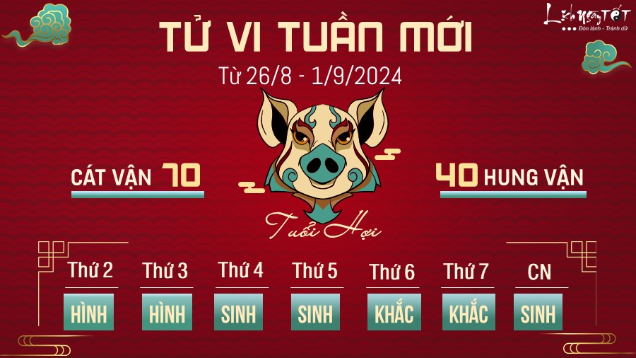 Tu vi tuan moi cua 12 con giap tu 26/8 - 1/9/2024 - Tuoi Hoi