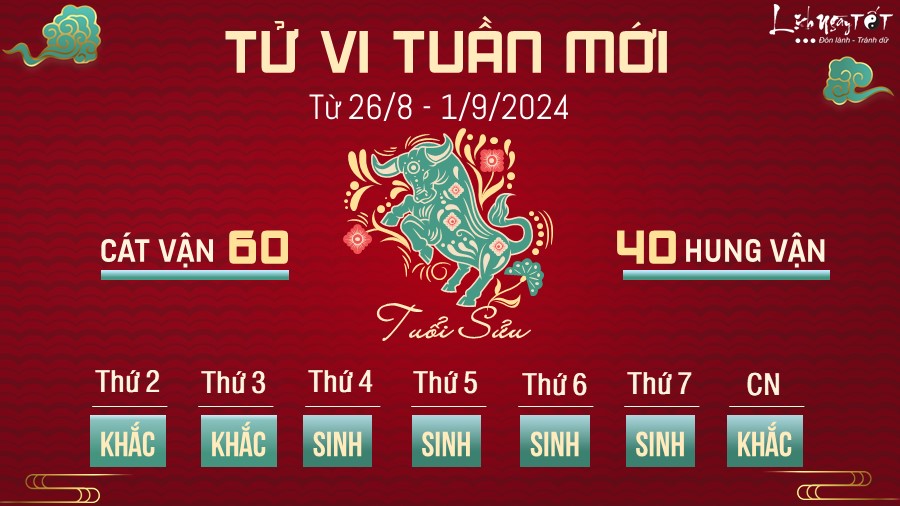 Tu vi tuan moi cua 12 con giap tu 26/8 - 1/9/2024 - Tuoi Suu