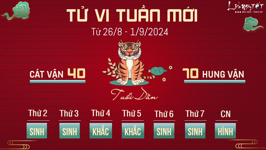 Tu vi tuan moi cua 12 con giap tu 26/8 - 1/9/2024 - Tuoi Dan