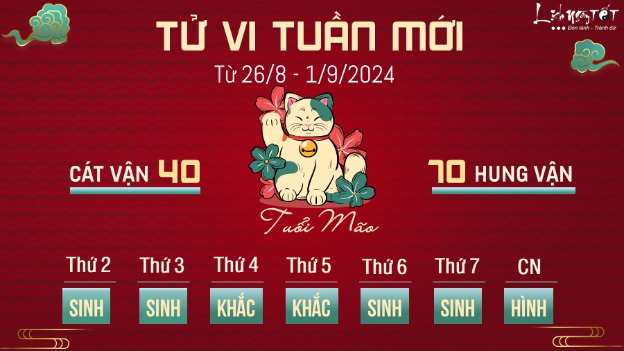 Tu vi tuan moi cua 12 con giap tu 26/8 - 1/9/2024 - Tuoi Mao