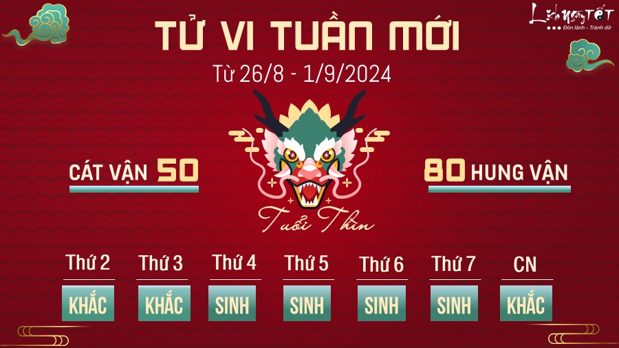 Tu vi tuan moi cua 12 con giap tu 26/8 - 1/9/2024 - Tuoi Thin