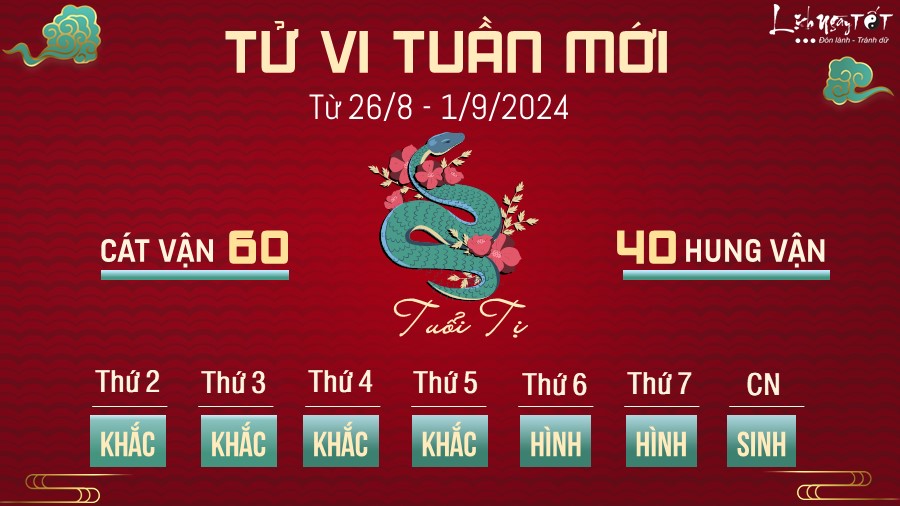 Tu vi tuan moi cua 12 con giap tu 26/8 - 1/9/2024 - Tuoi Ti