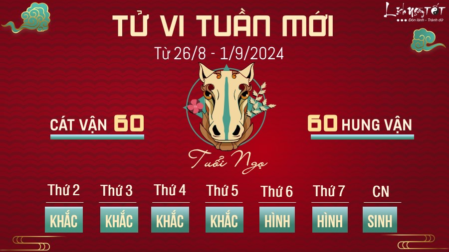 Tu vi tuan moi cua 12 con giap tu 26/8 - 1/9/2024 - Tuoi Ngo