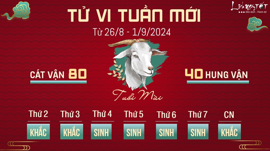 Tu vi tuan moi cua 12 con giap tu 26/8 - 1/9/2024 - Tuoi Mui