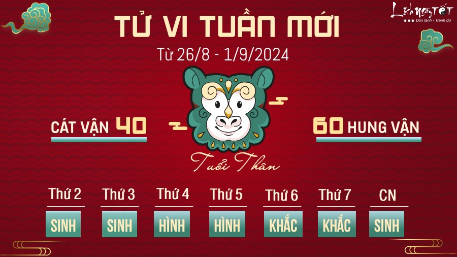 Tu vi tuan moi cua 12 con giap tu 26/8 - 1/9/2024 - Tuoi Than