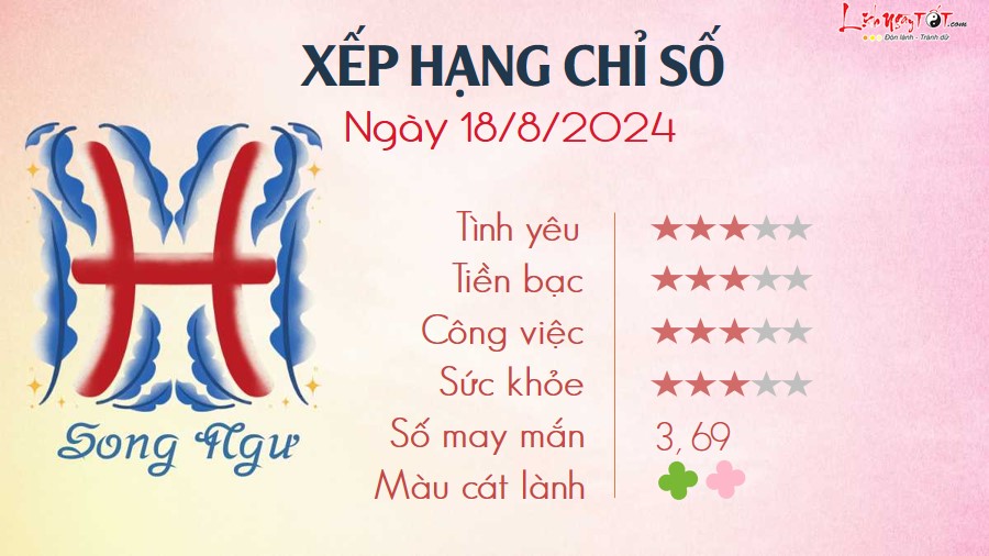 12 Tu vi hang ngay 18-8-2024 - Song Ngu