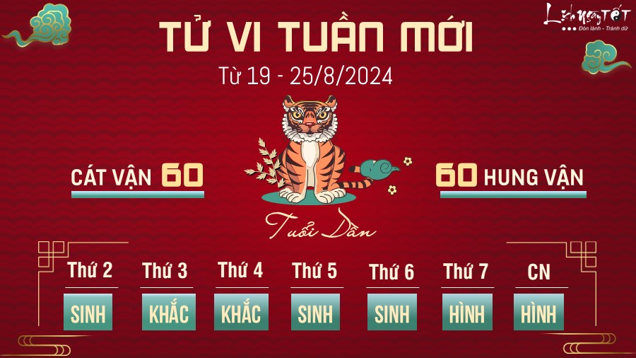 Tu vi tuan moi cua 12 con giap tu 19 - 25/8 - Dan