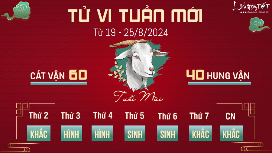 Tu vi tuan moi cua 12 con giap tu 19 - 25/8 - Mui