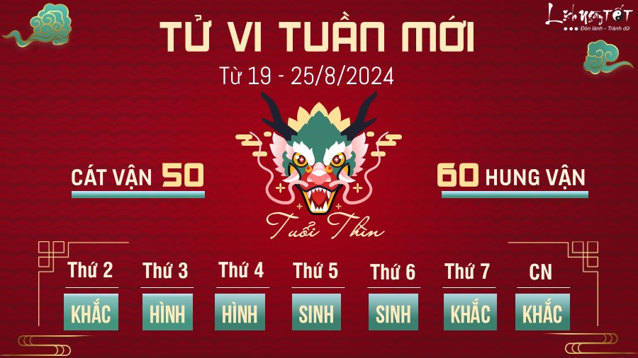 Tu vi tuan moi cua 12 con giap tu 19 - 25/8 - Thin