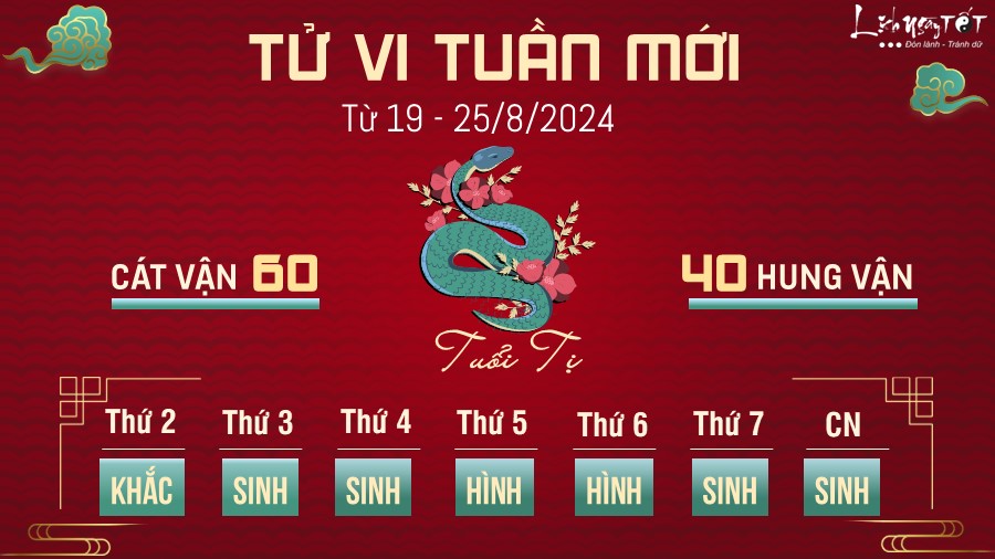 Tu vi tuan moi cua 12 con giap tu 19 - 25/8 - Ti