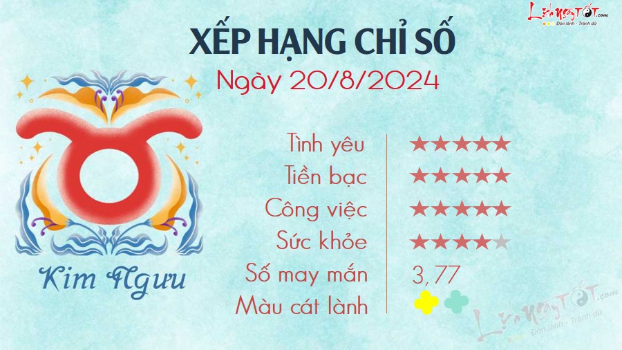 1 Tu vi hang ngay 20-8-2024 - Kim Nguu