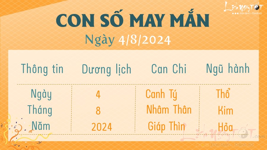 Con so may man hom nay 4/8/2024