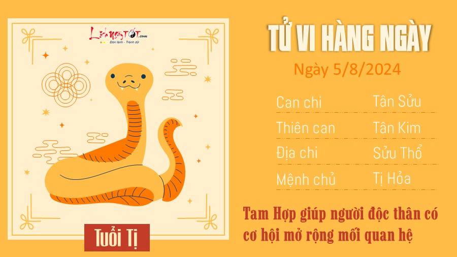 Tu vi hang ngay 5/8/2024 cua 12 con giap - ti