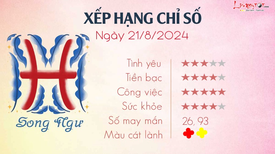 Tu vi ngay 21/8/2024 cua 12 cung hoang dao - Song Ngu