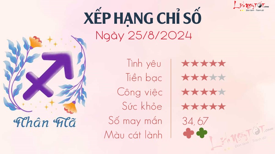 9 Tu vi hang ngay 25-8-2024 - Nhan Ma