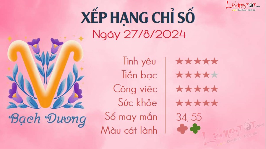 1 Tu vi hang ngay 27-8-2024 - Bach Duong