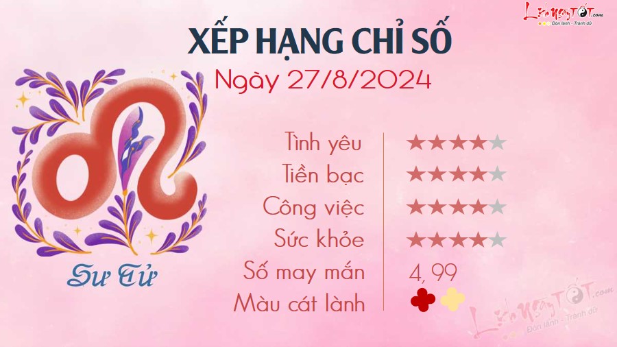 5 Tu vi hang ngay 27-8-2024 - Su Tu