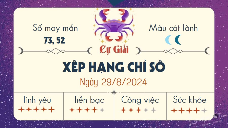 Tu vi hang ngay 29/8/2024 - Cu Giai