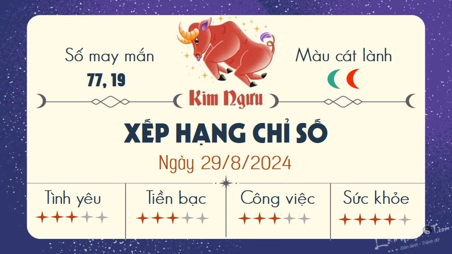 Tu vi hang ngay 29/8/2024 - Kim Nguu