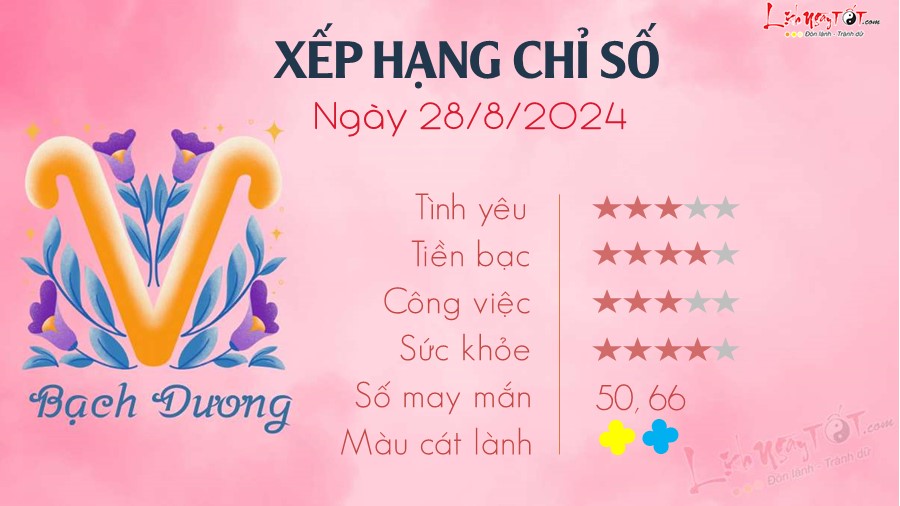 Tu vi hang ngay 28/8/2024 cua 12 cung hoang dao - Bach Duong