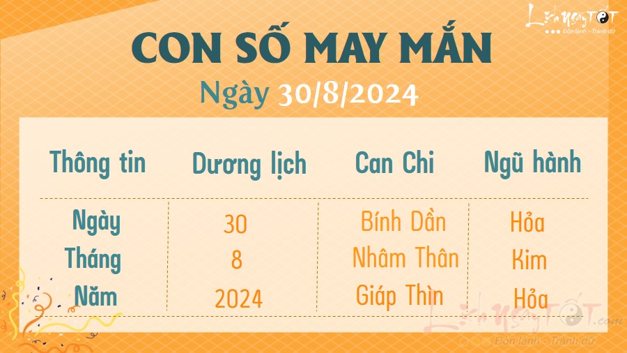 Con so may man hom nay 30/8/2024